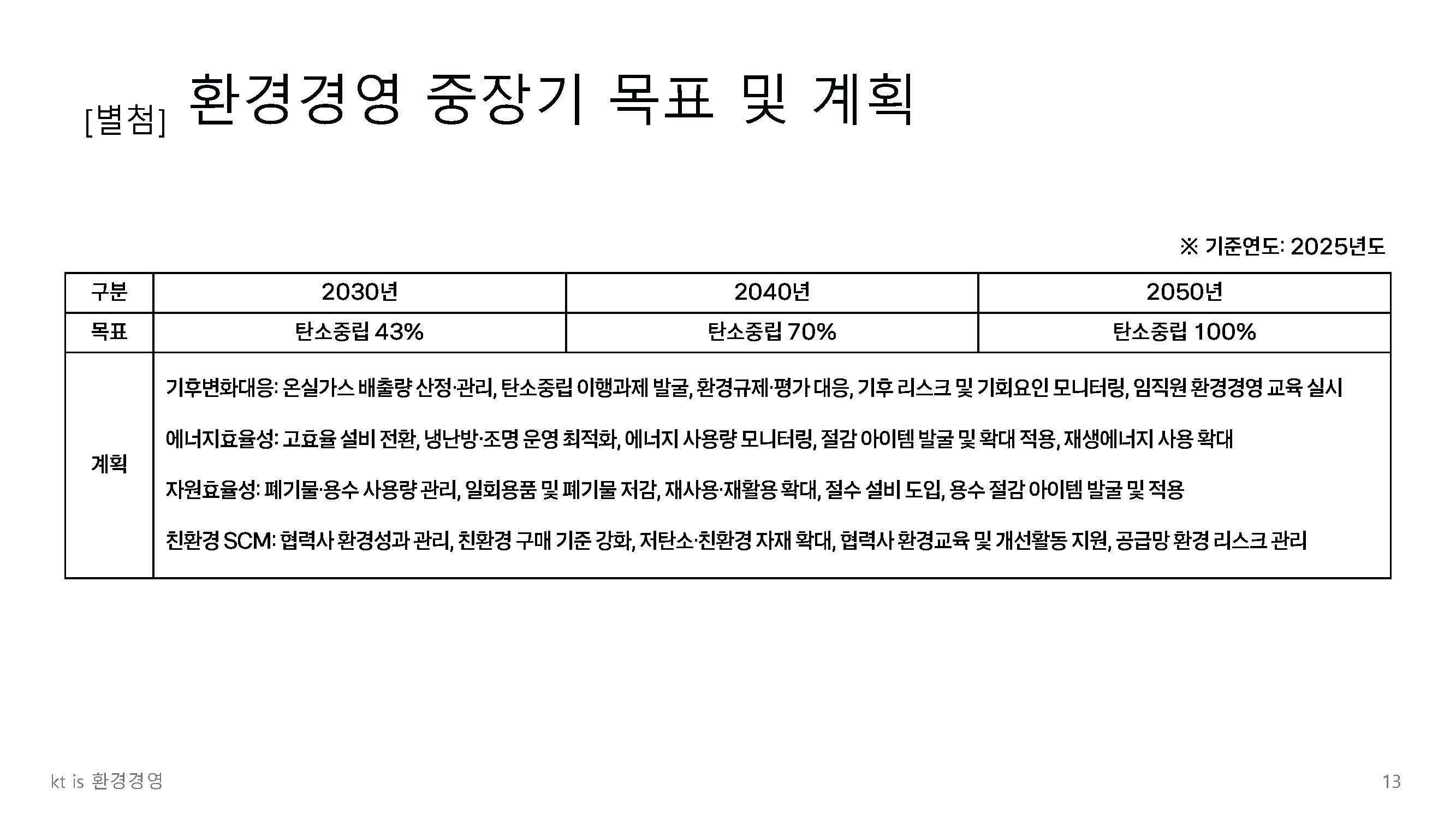 환경경영 정책 13